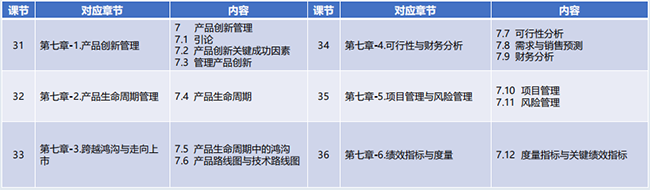 NPDP产品经理认证培训