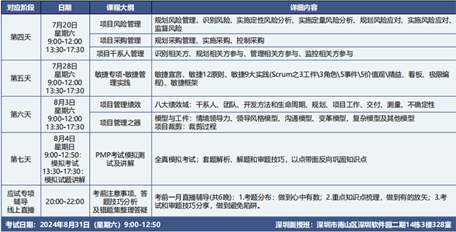 国际项目管理师PMP备考培训简章