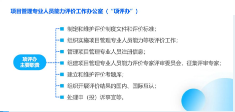 中国标准化协会项目管理专业认证简介