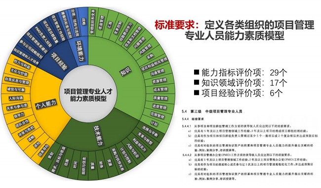 中国标准化协会项目管理专业认证简介