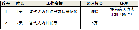 《中国式阿米巴经营模式》咨询式内训辅导方碧泉