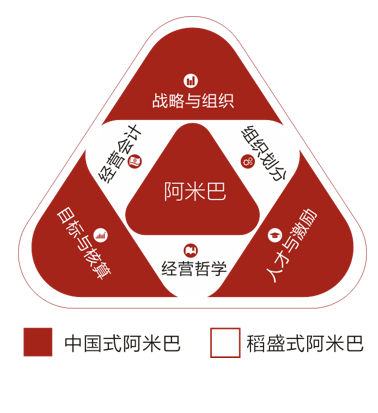 《中国式阿米巴经营模式》咨询式内训辅导方碧泉