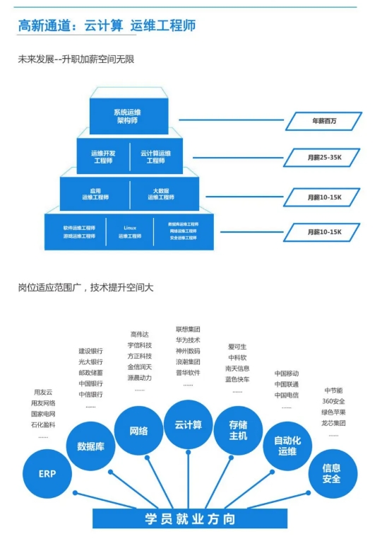 元培工匠职教院云计算运维工程师课程介绍