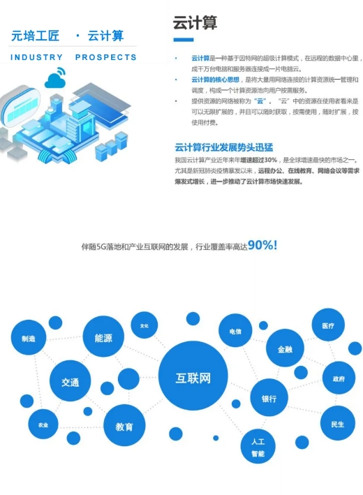 元培工匠职教院云计算运维工程师课程介绍