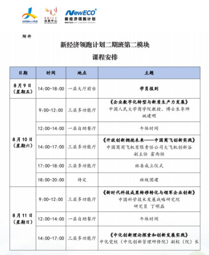 丝路中心新经济领跑计划8月9-11日课程安排姚建明《企业数字化转型与新质生产力发展》霍西恒《开放创新拥抱未来-中国商飞创新实践》丁明磊《新时代科技成果转移转化与领军企业创新》