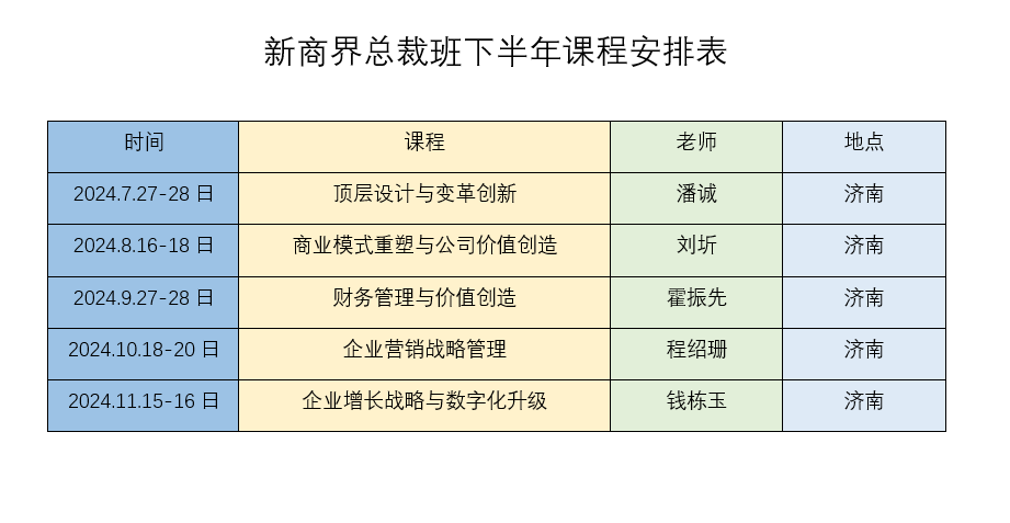 济南新商界总裁班2024下半年课程安排表潘诚 顶层设计与变革创新  刘圻商业模式重塑与公司价值创造   霍振先  财务管理与价值创造 程绍珊 企业营销战略管理  钱栋玉 企业增长战略与数字化升级