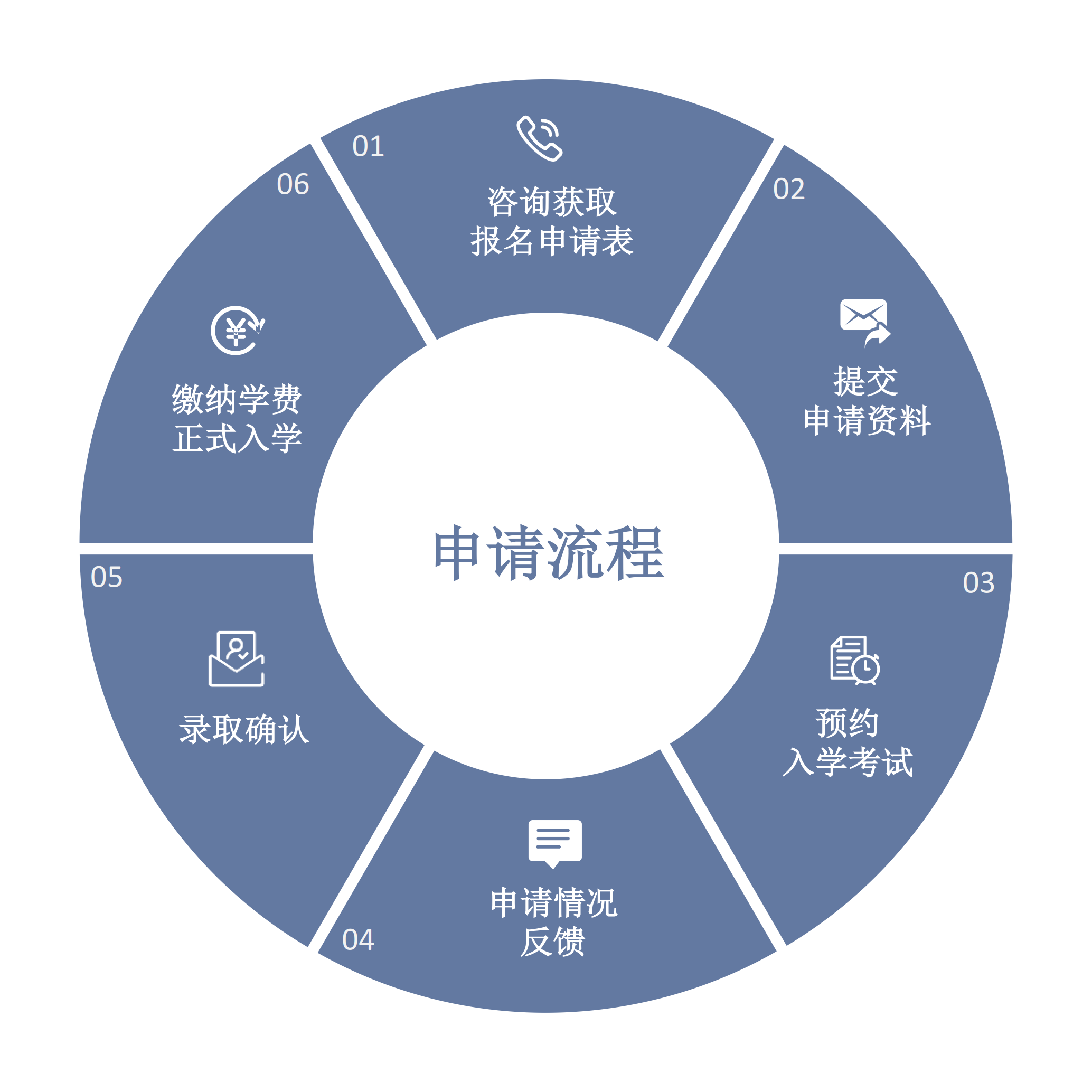 暨南大学采购与供应链管理研修班项目简章2024第3期班