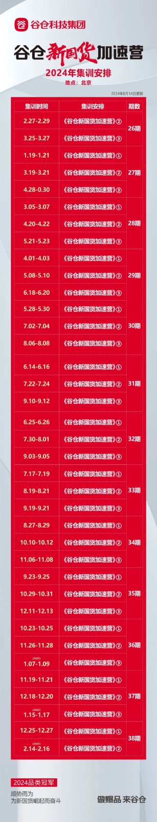 谷仓新国货加速营 | 打造行业爆品，成为品类冠军