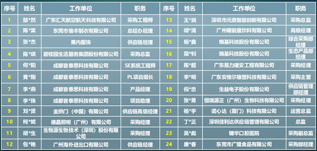 暨南大学采购与供应链管理研修班