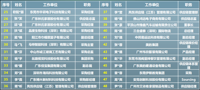 暨南大学采购与供应链管理研修班