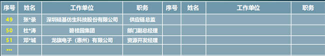 暨南大学采购与供应链管理研修班