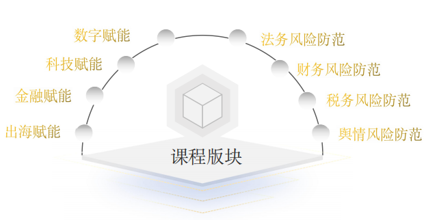 企业赋能与风控研修班