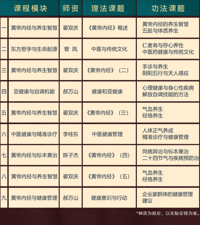 中国企业家健康管理黄帝内经大师班