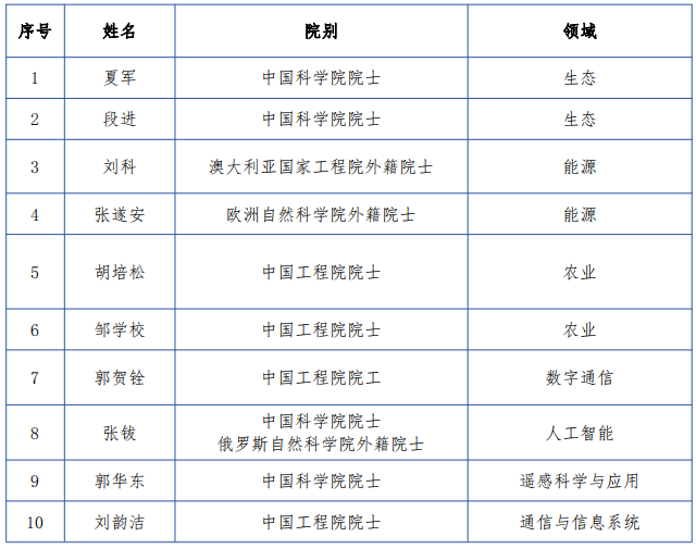 天津大学环境产业领军班