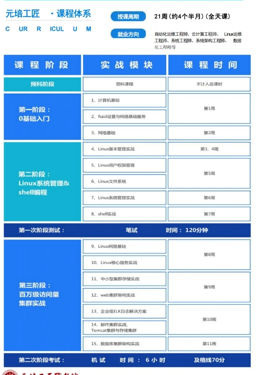 元培工匠职教院云计算运维工程师课程介绍