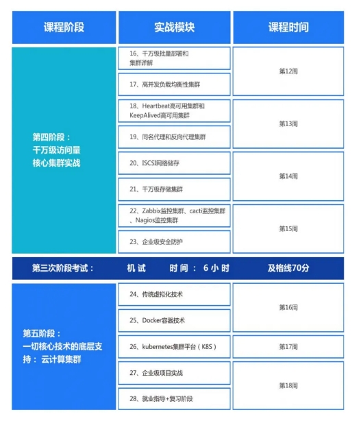 元培工匠职教院云计算运维工程师课程介绍