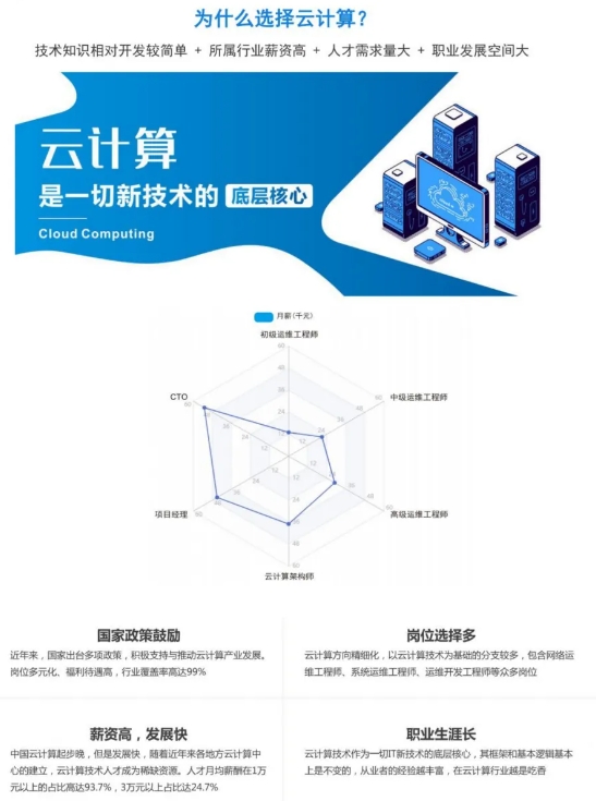 元培工匠职教院云计算运维工程师课程介绍