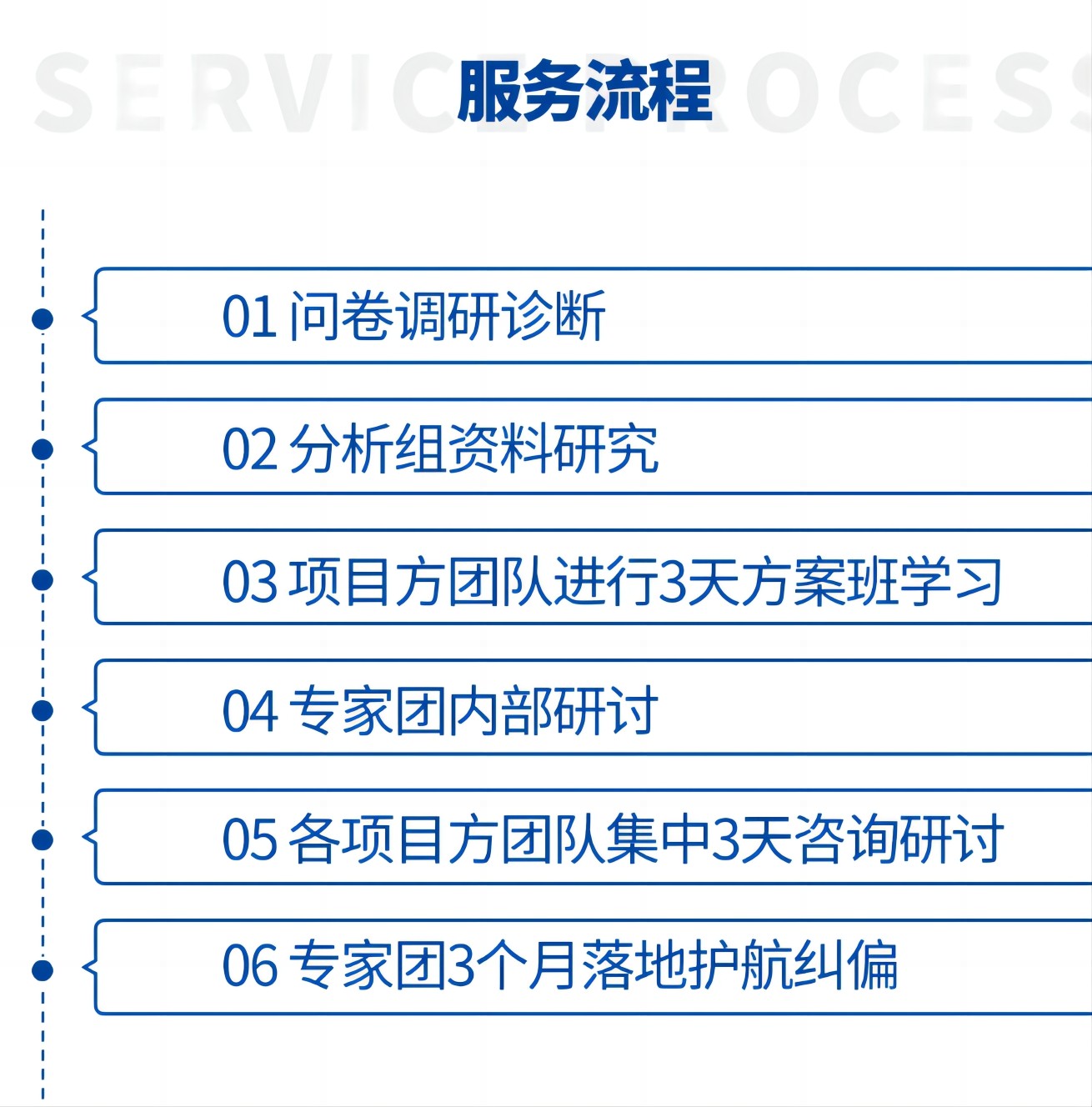 2024年10月21-23日|冷启动广州站《超级爆品微咨询》_罗启动