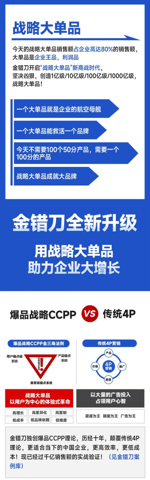 2024年8月爆火！全网首发，重磅来袭，金错刀全新课程上线！-战略大单品增长系统班