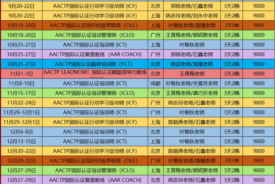 2024年10月18-20日众行集团AACTP国际认证组织经验萃取师上海班_叶敬秋_周珊