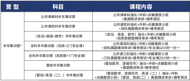 新航道好轻松考研秋季集训营