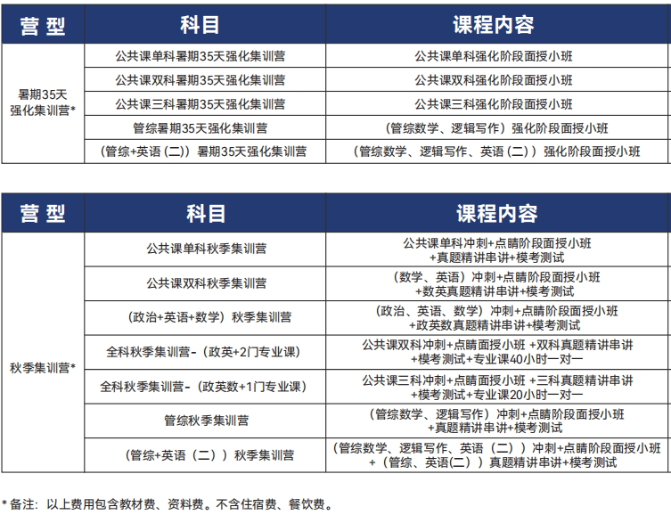 新航道好轻松考研秋季集训营