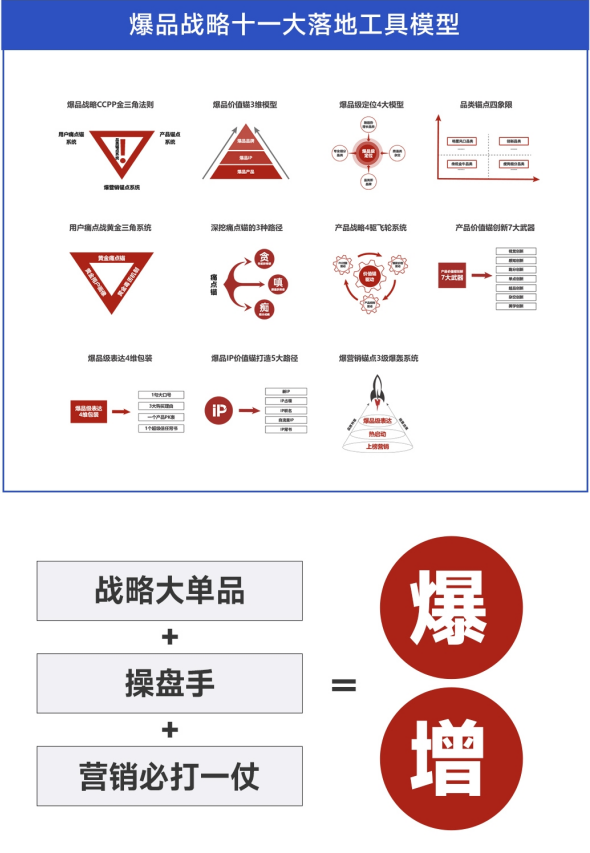 金错刀战略大单品增长系统班