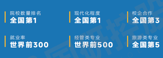 西班牙胡安卡洛斯国王大学CEDEU学院口腔医学硕士