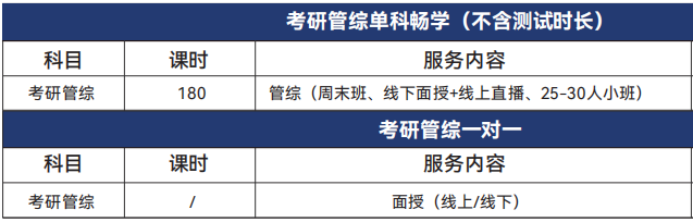 新航道好轻松考研管综单科畅学