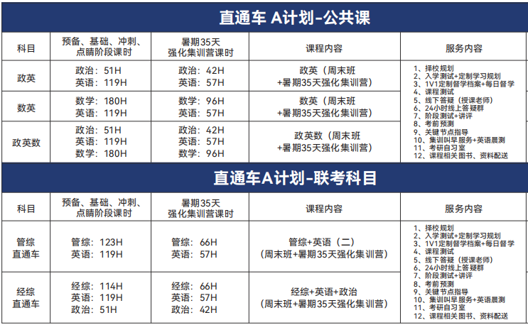 新航道好轻松考研直通车计划