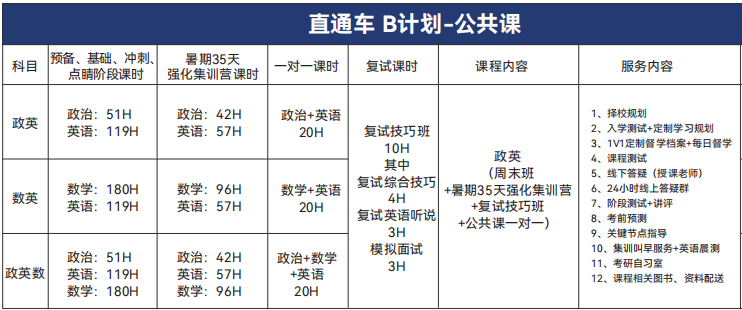 新航道好轻松考研直通车计划