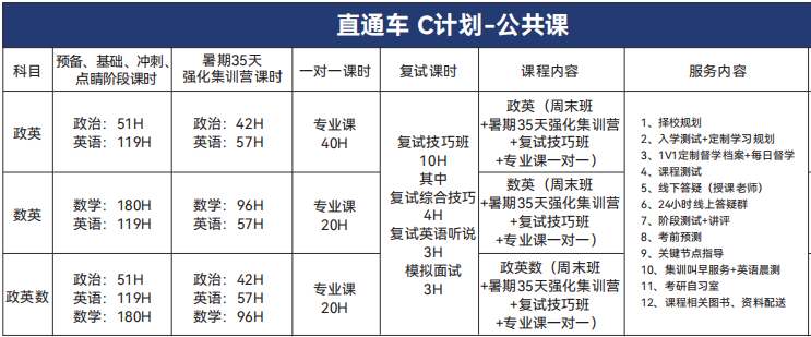 新航道好轻松考研直通车计划