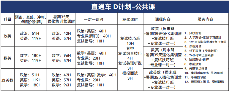 新航道好轻松考研直通车计划