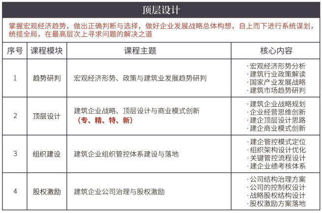 中国建筑业EMBA高级研修班