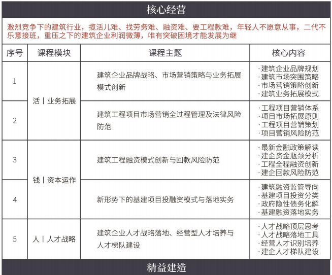 中国建筑业EMBA高级研修班