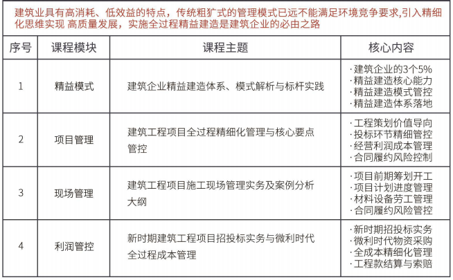 中国建筑业EMBA高级研修班