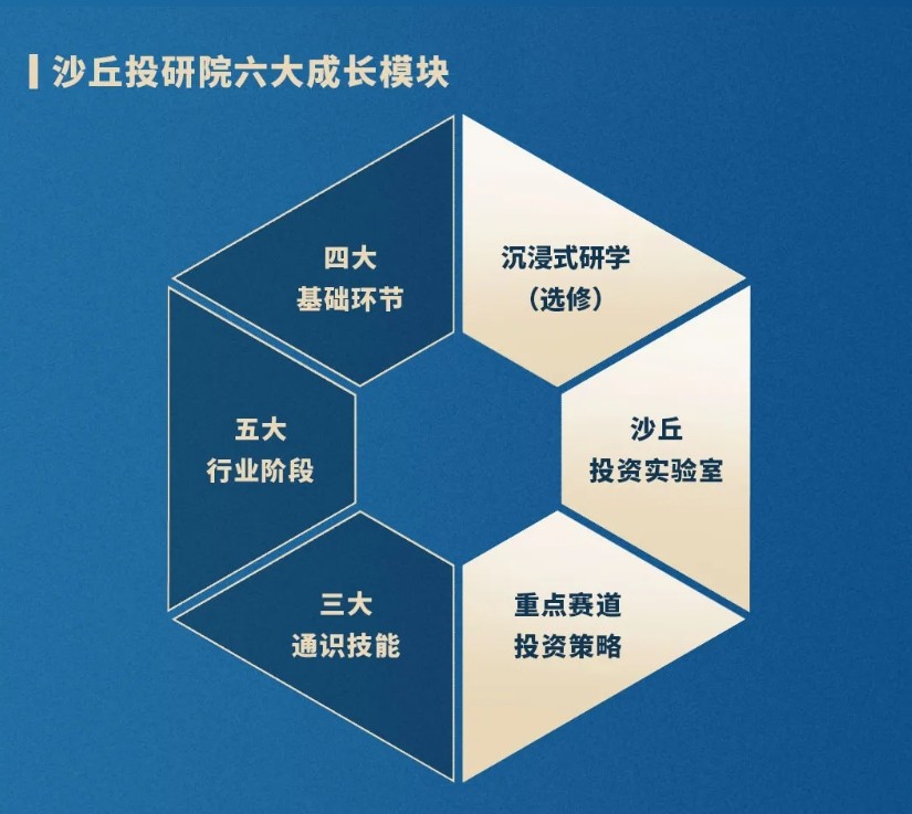 2024年沙丘投研院-投资界的黄埔军校，2024招募进行中