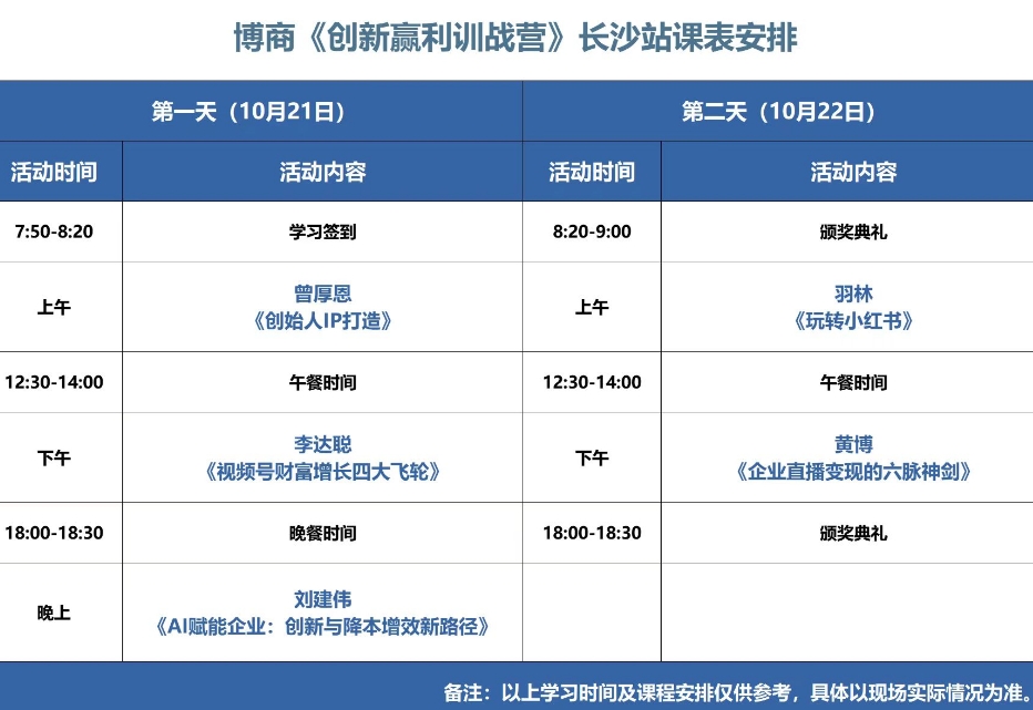 博商管理AI与新媒体创新专场：曾厚恩，黄博，刘建伟，李达聪，羽林