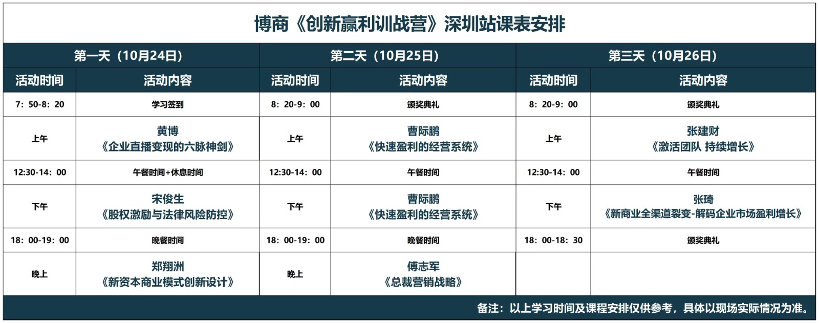 博商《创新赢利训战营》10月24-26日深圳站课表安排黄博 《企业直播变现的六脉神剑》宋俊生《股权激励与法律风险防控》郑翔洲《新资本商业模式创新设计》