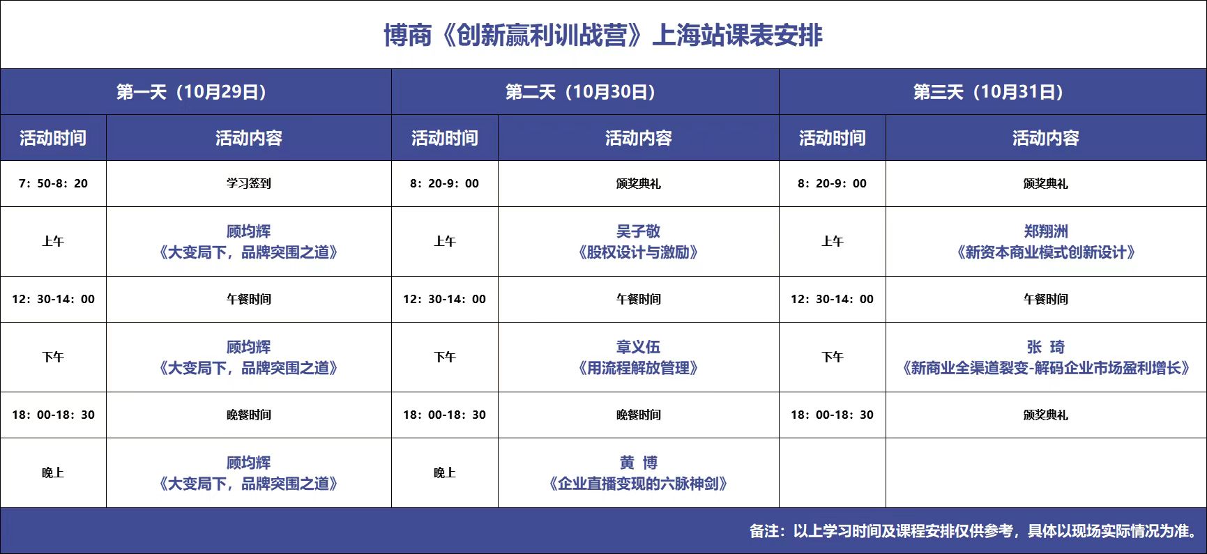 博商《创新赢利训战营》 10月29-31日上海站课表安排顾均辉《大变局下，品牌突围之道》吴子敬《股权设计与激励》郑翔洲《新资本商业模式创新设计》