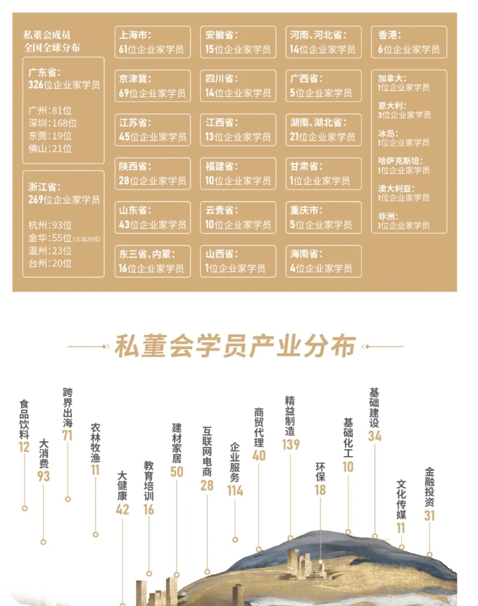 一亿中流2035战略私董会——打造真正有价值的企业！