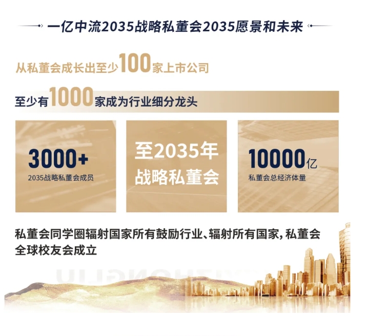 一亿中流2035战略私董会——打造真正有价值的企业！