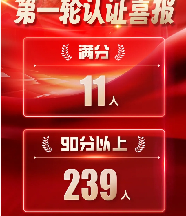 11人满分，239人90分以上！童程童美学员在CSP-J/S 2024初赛中荣获佳绩！  童程童美