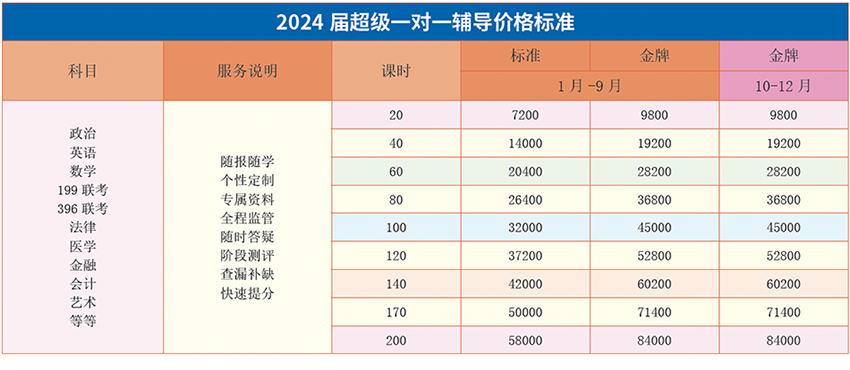 福建海文一对一特训课程