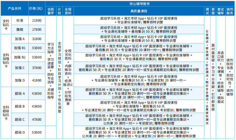 福建海文钻石卡辅导