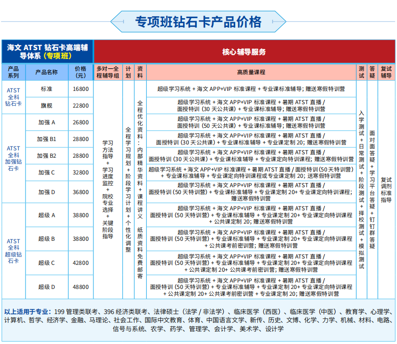 福建海文钻石卡辅导