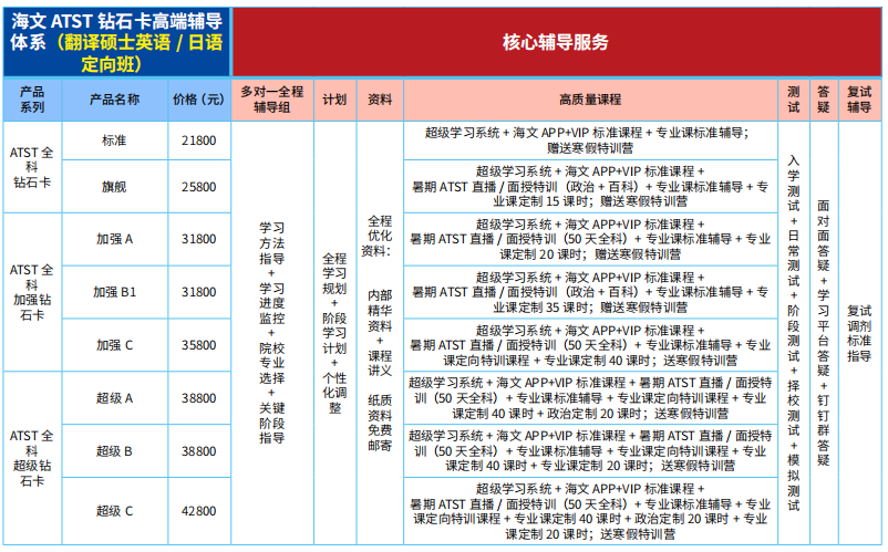 福建海文钻石卡辅导