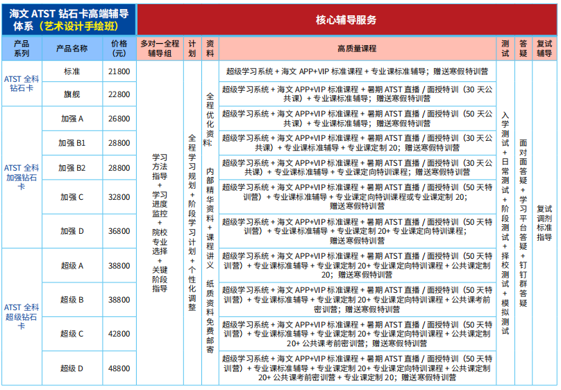 福建海文钻石卡辅导