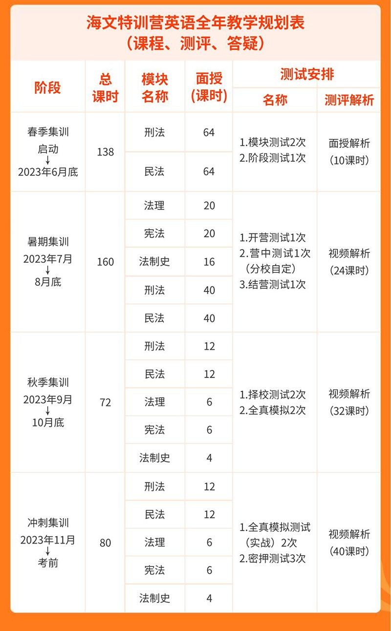 福建海文特训营定向辅导-法硕