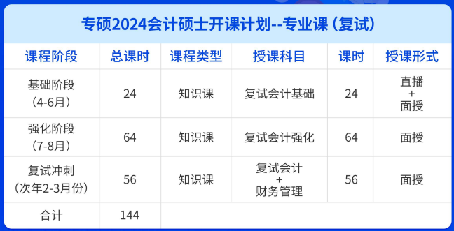 福建海文特训营定向辅导-会计硕士(MPACC)专业课